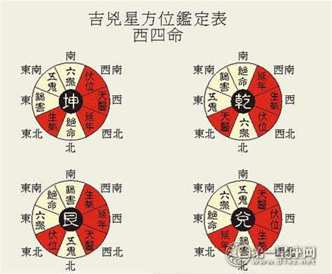 五鬼 破解|八宅五鬼位化解方法，缓和室内风水并有效